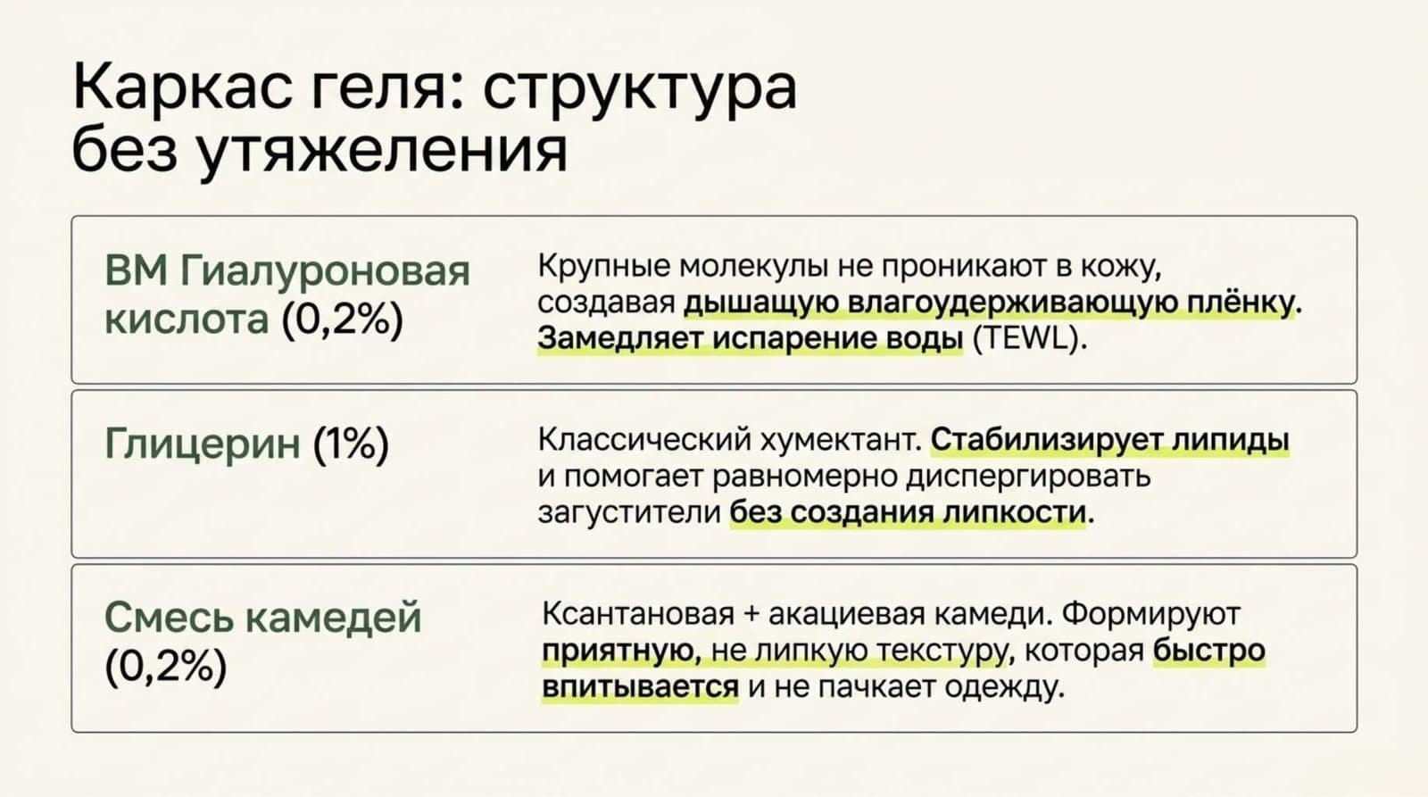 Натуральные гелеобразователи