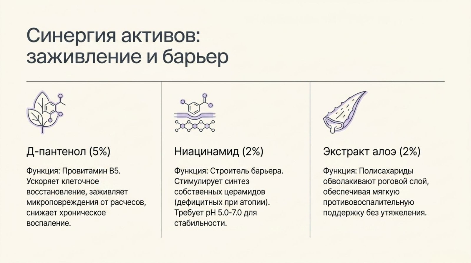 Активные ингредиенты при атопическом дерматите