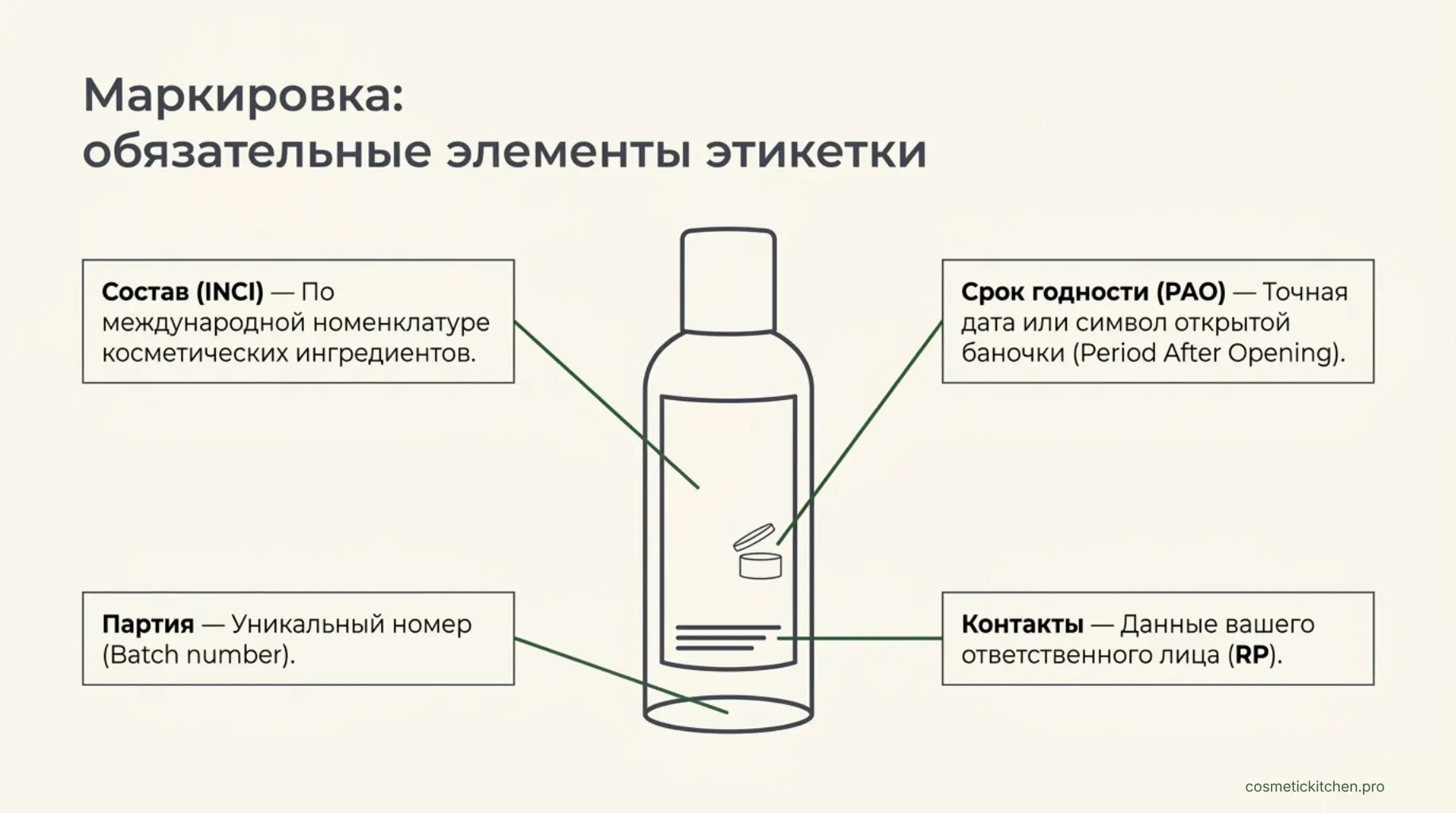 Маркировка косметики ручной работы