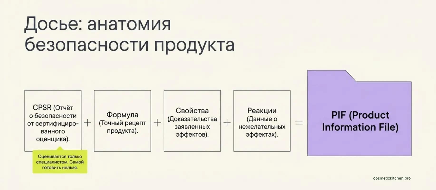 отчёт о безопасности косметики CPSR
