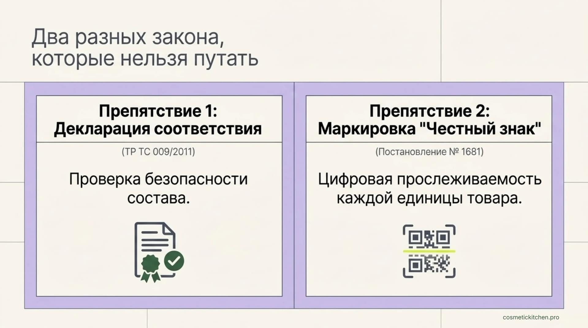 маркировка мыла честный знак