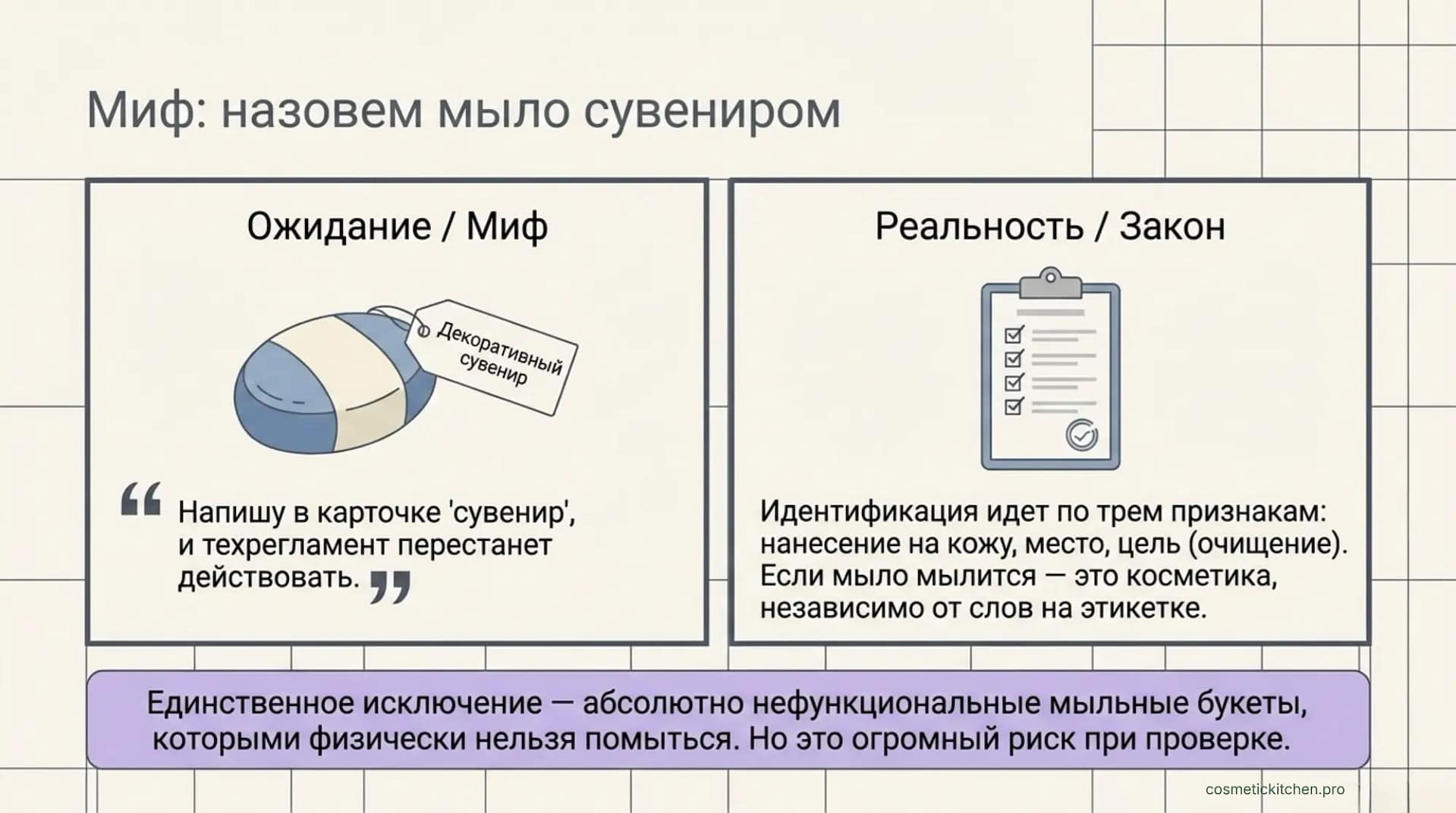 Как сделать бизнес на сувенирном мыле