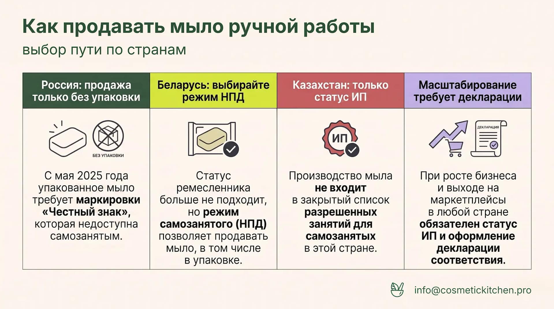 как продавать мыло в России, Беларуси, Казахстане