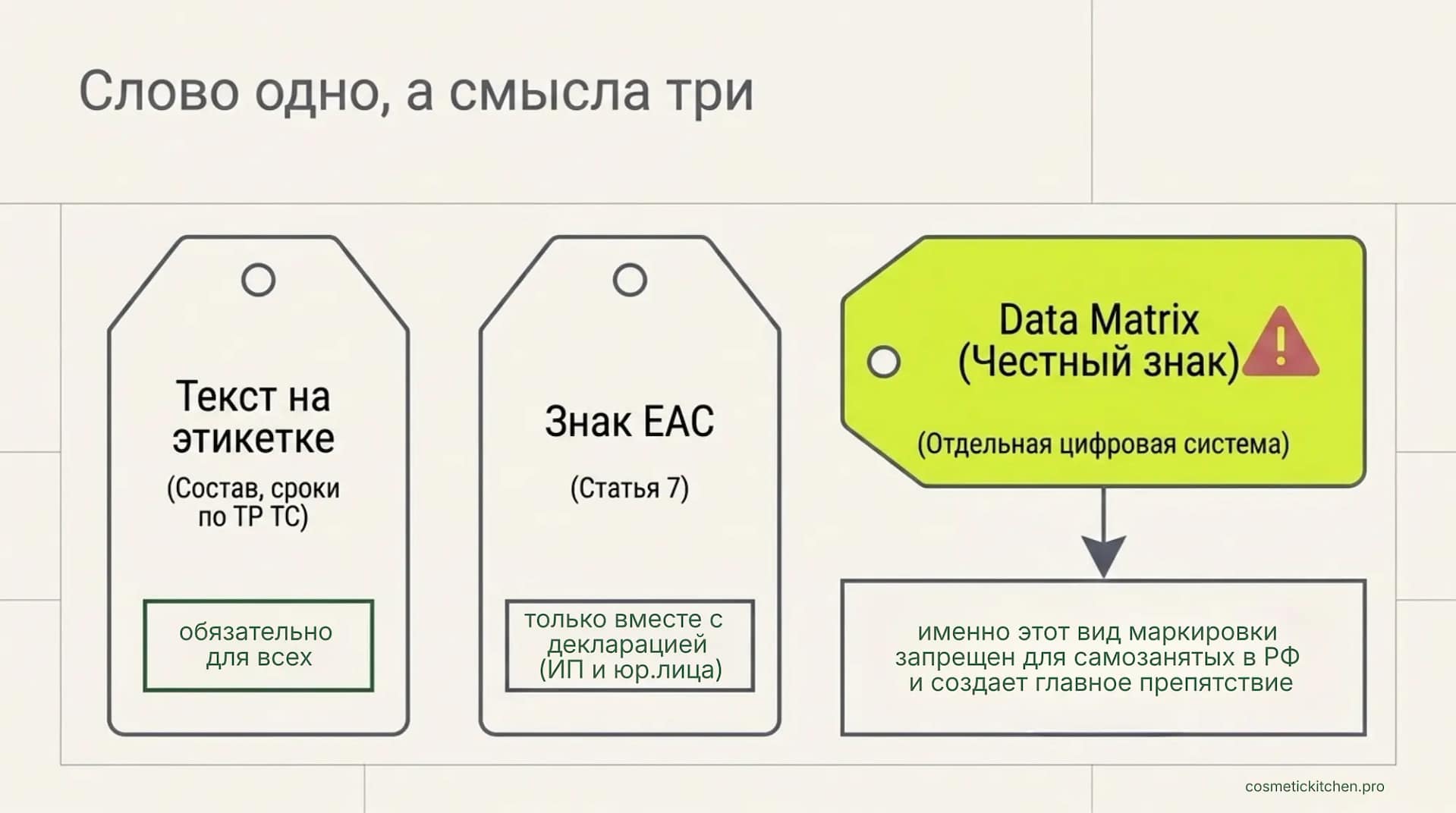 маркировка мыла ручной работы