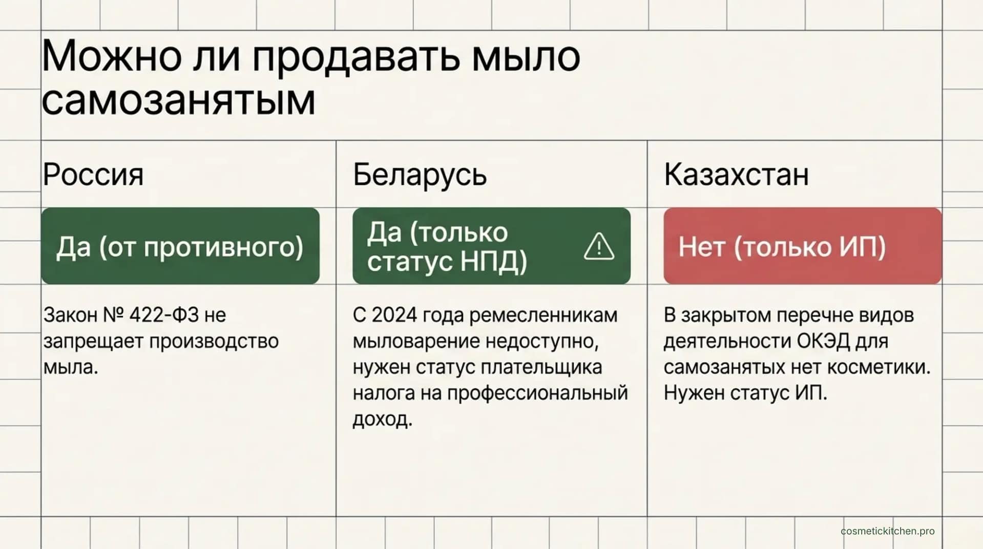 можно ли продавать мыло самозанятым