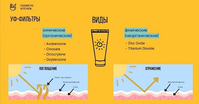 Натуральная солнцезащита